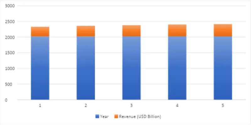 Industry Overview